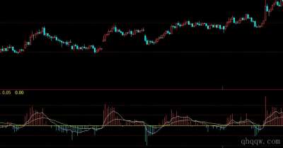 [文华指标]正负乖离公式源码